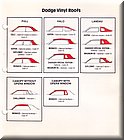 Image: 78_Dodge_Vinyl_roofs_0001