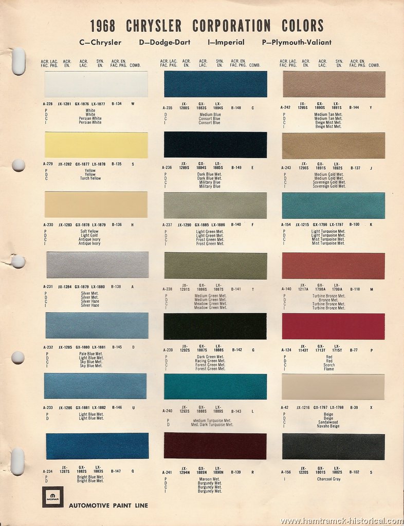 The 1970 Hamtramck Registry - 1968 Paint Chip Charts Slideshow