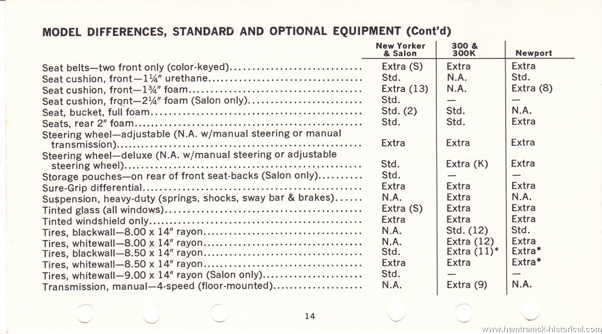 The 1970 Hamtramck Registry - 1964 Chrysler & Imperial Dealership Data ...