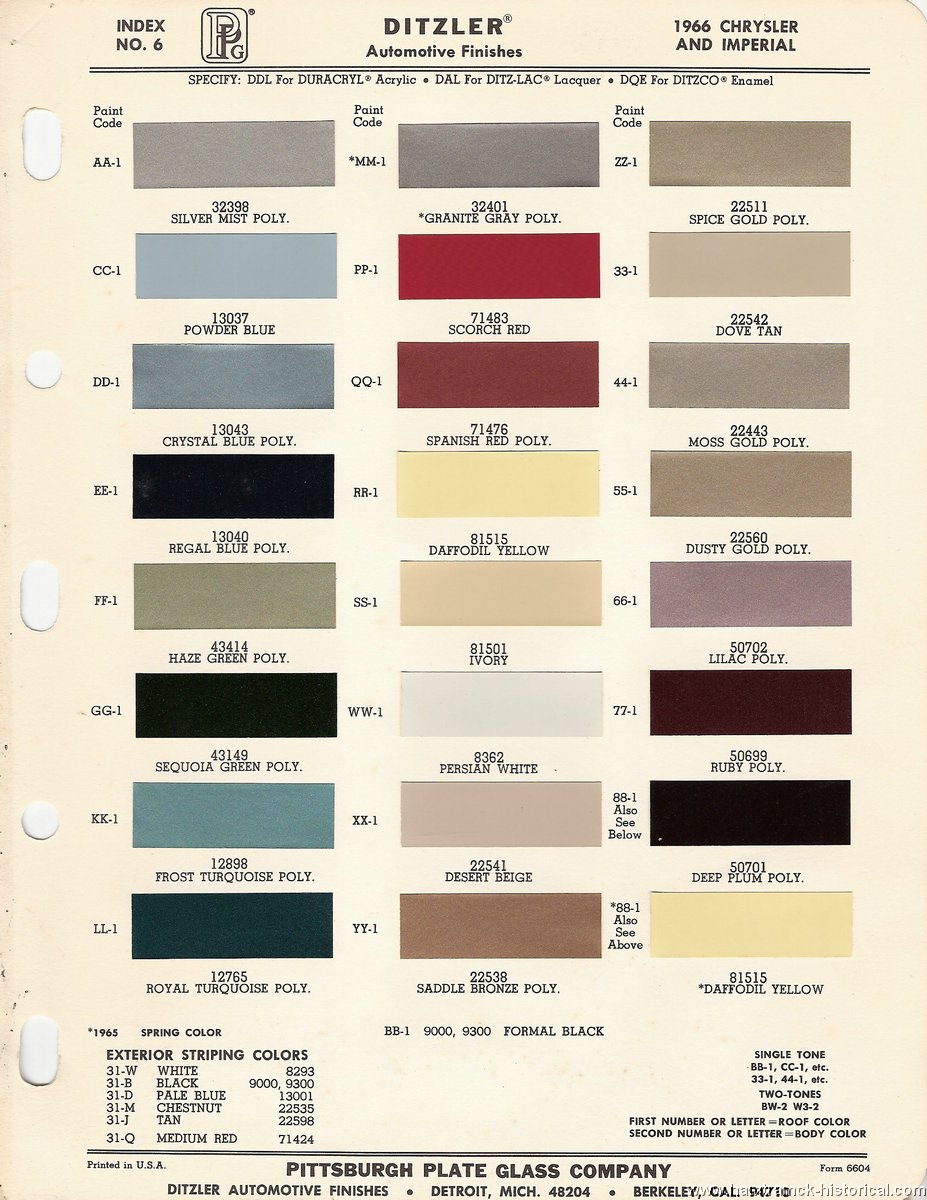 The 1970 Hamtramck Registry - 1966 Paint Chip Charts Slideshow